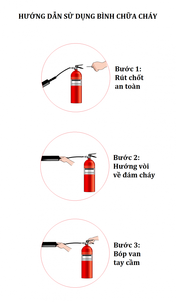 Hướng dẫn sử dụng bình chữa cháy bột ABC, bột BC và khí CO2