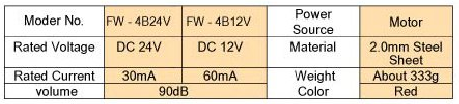 Thông số kỹ thuật chuông báo cháy 4 inch Formosa FW-4B (12V) giá sỉ